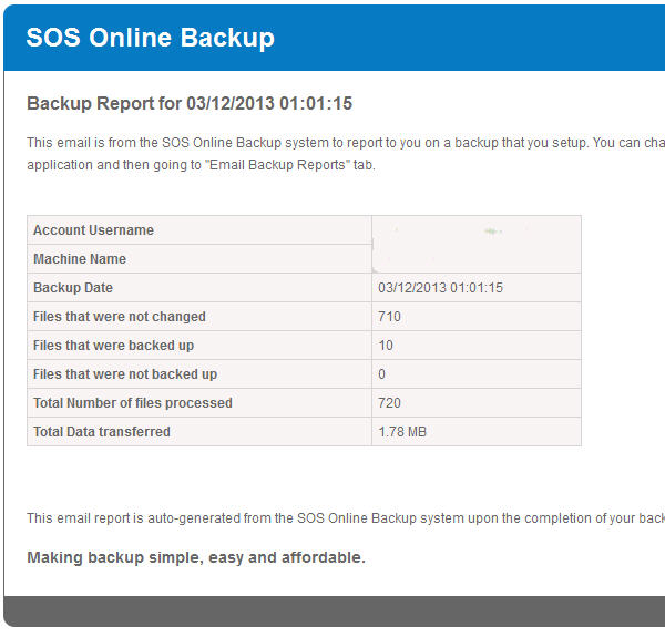 sos online backup corporate profile