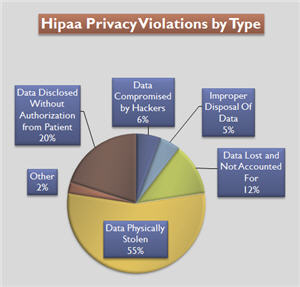 hipaa-compliant-cloud-storage