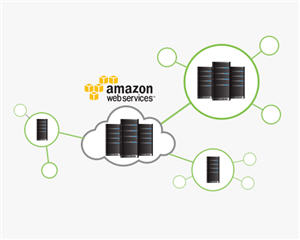 zoolz-business-cloud-backup-and-storage