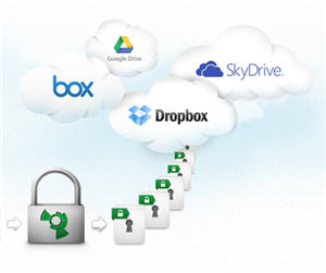 boxcryptor-pre-encryption-for-free-cloud-storage
